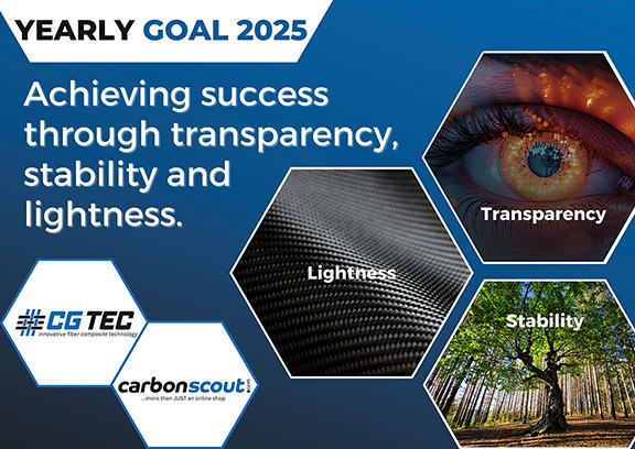 Carbonscout yearly goal 2025